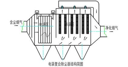 電袋復合除塵器結(jié)構(gòu)圖 電袋復合除塵器結(jié)構(gòu)圖
