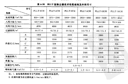 BLLT型除塵器技術性能規(guī)格和外形尺寸