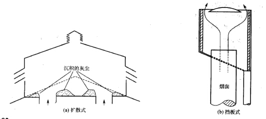 擴(kuò)散式、擋板式