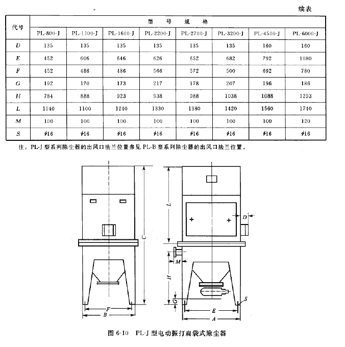 PL-J型電動振打扁袋式除塵器