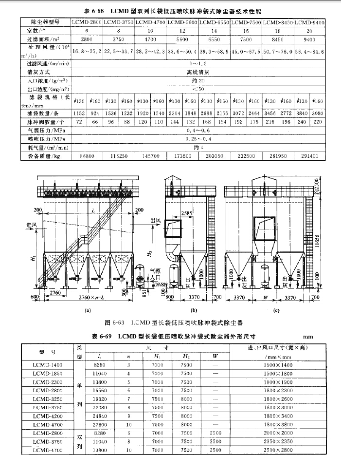 LCMD型長(zhǎng)袋低壓噴吹脈沖袋式除塵器技術(shù)性能