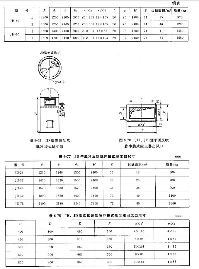 JH、JD型庫頂反吹脈沖袋式除塵器
