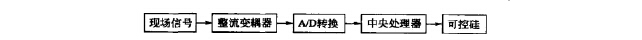 獨(dú)特的信號(hào)檢測(cè)、處理方式常規(guī)控制方式