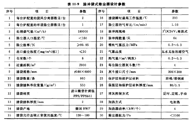 脈沖袋式除塵器設(shè)計參數(shù)
