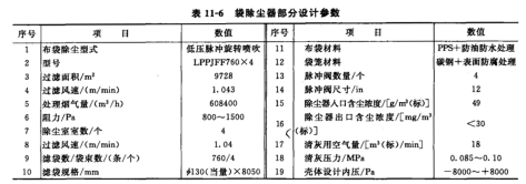 袋除塵部分的基本設計參數(shù)