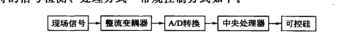 獨特的信號檢測、處理方式常規(guī)控制方