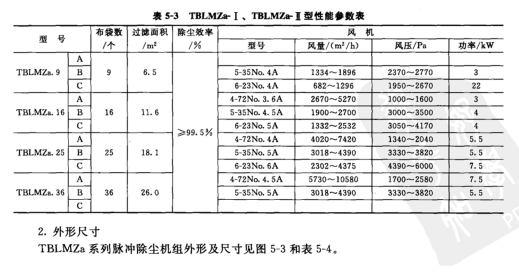 TBLMZa- I、TBLMZa I型性能參數(shù)表