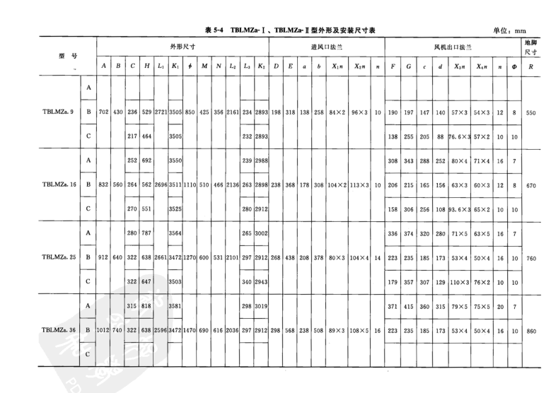  TBLMZa- I、TBLMZa* I型外形及安裝尺寸表